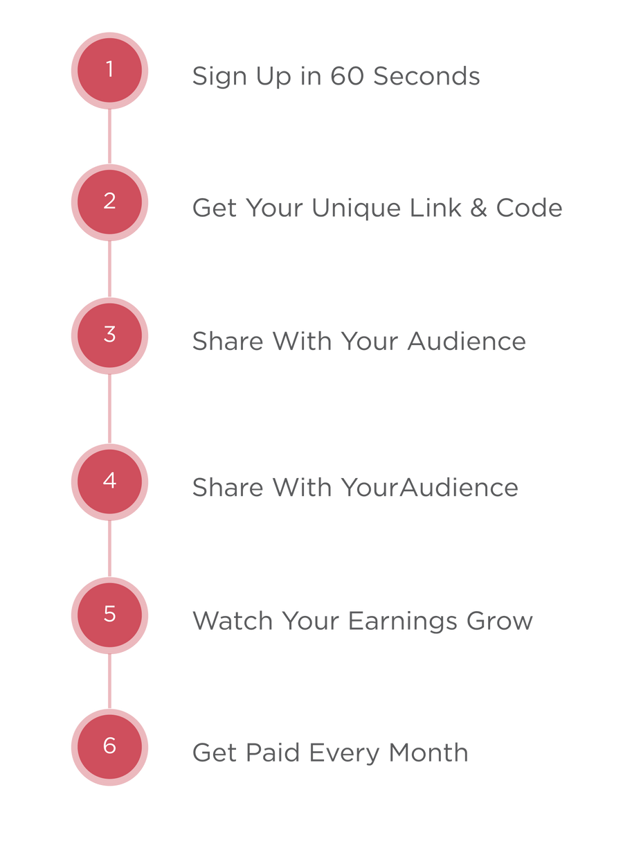 Affiliate how it works